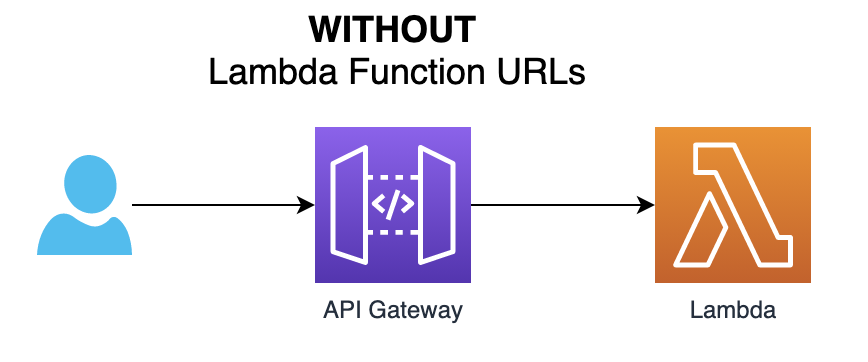 Lambda